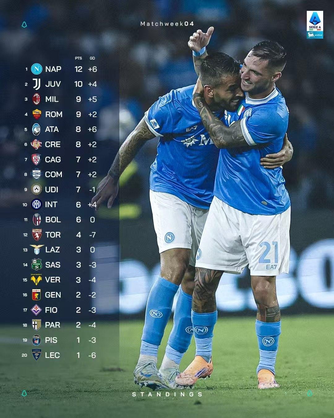 意大利杯赛程吃紧；皇家社会冲刺阶段伤情更新；目标明确；赛季目标并未改变的简单介绍