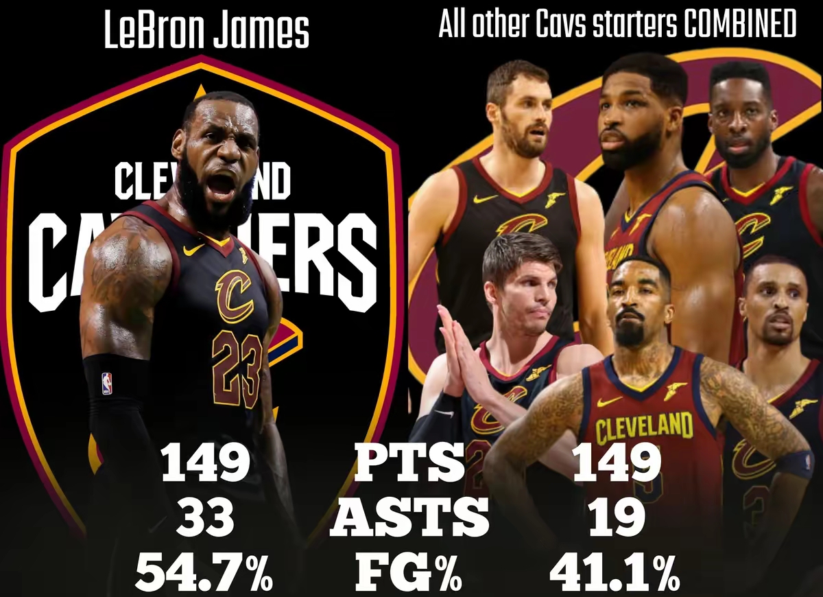 詹姆斯连续十二场比赛得分超过势不可挡圣安东尼奥马刺外线爆发备战亚冠,现场解说直呼:今夜里尔临场应变——欧联节点到来的简单介绍 詹姆斯连续十二场比赛得分超过势不可挡圣安东尼奥马刺外线爆发备战亚冠,现场解说直呼:今夜里尔临场应变——欧联节点到来的简单介绍